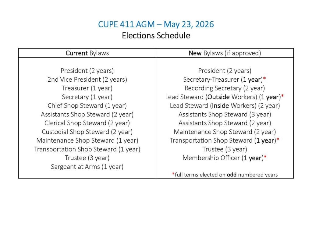 Annual General Member Meeting @ CUPE 411